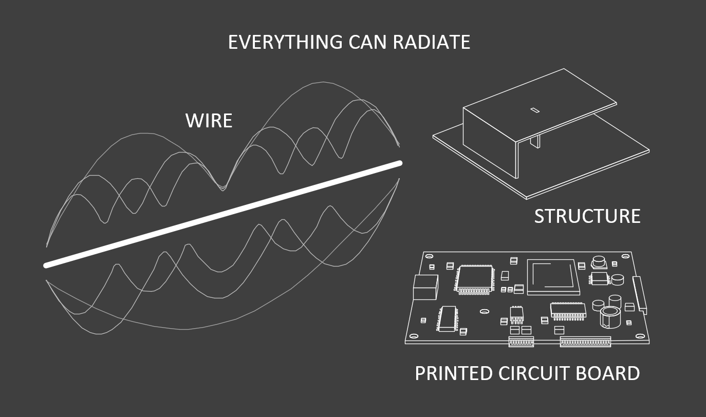 Radiation pattern; Wire; Multiband antenna; Patch antenna; PCB; Frequencies; Radiation